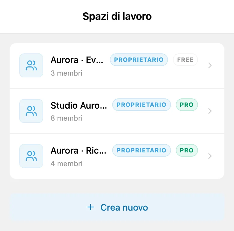 Elenco degli spazi di lavoro disponibili