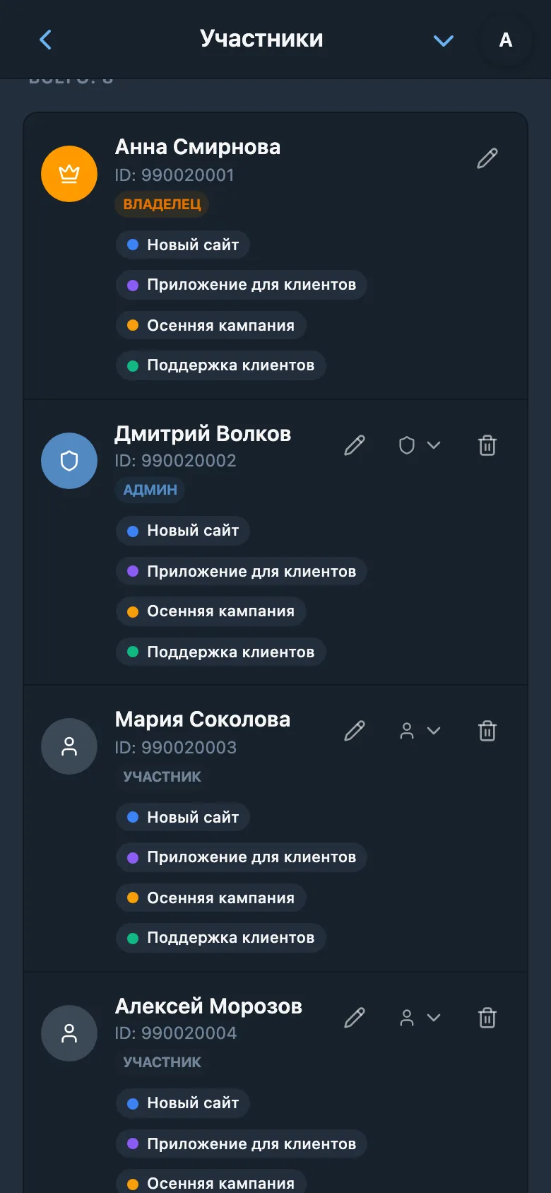 Список участников рабочего пространства с назначенными ролями