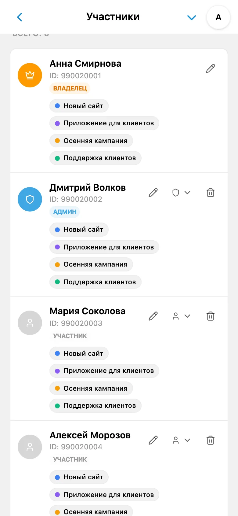Список участников рабочего пространства с назначенными ролями