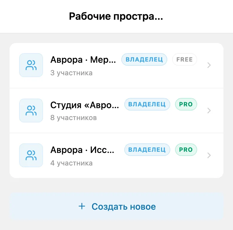 Список доступных рабочих пространств