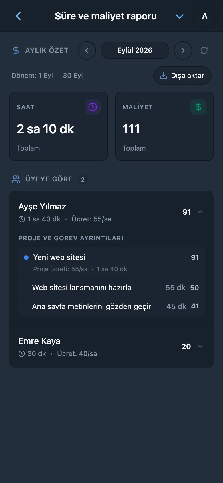 Harcanan süre ve iş maliyetinin aylık raporu