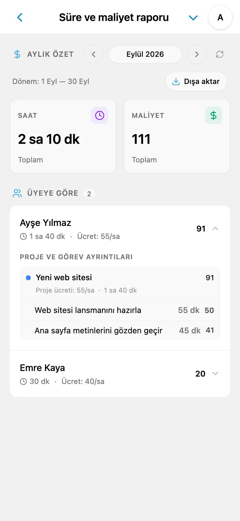 Harcanan süre ve iş maliyetinin aylık raporu