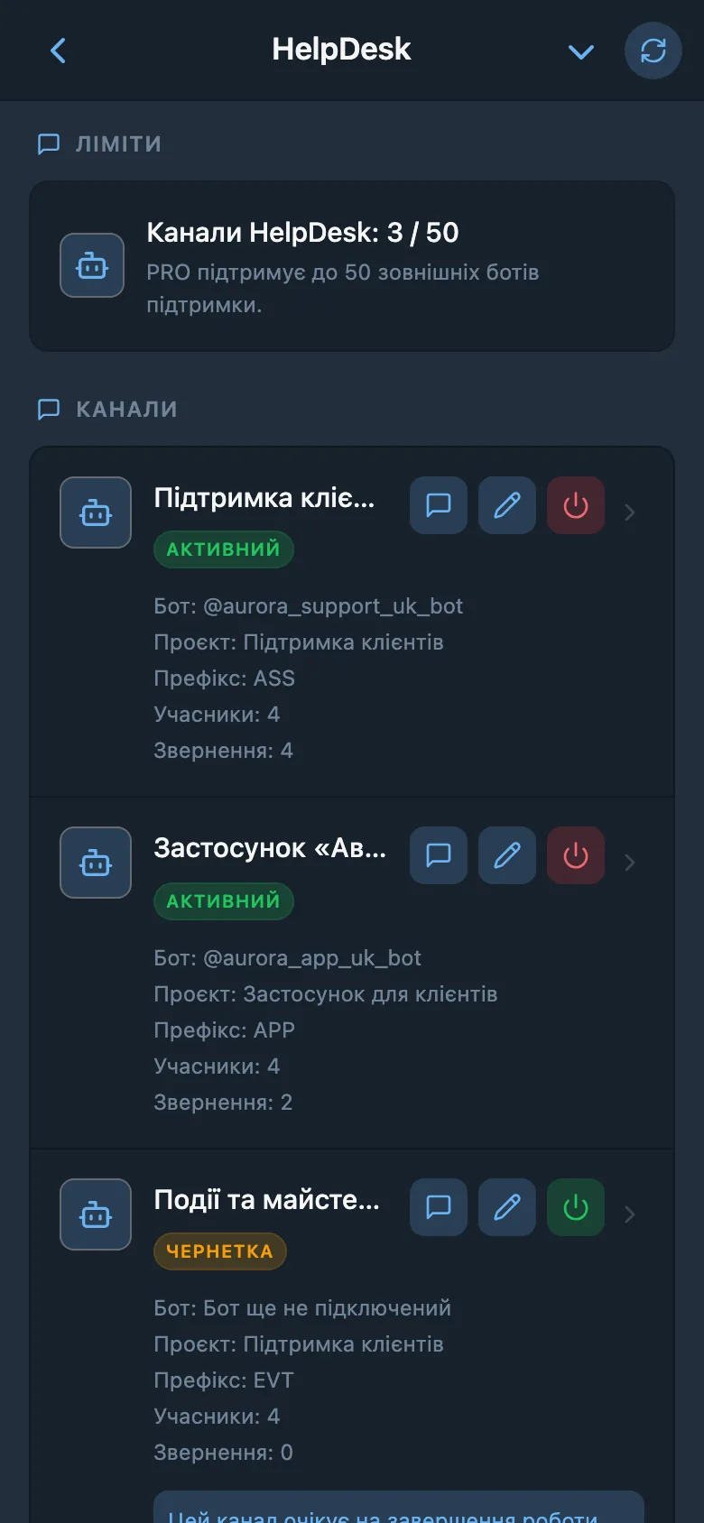 Список каналів HelpDesk