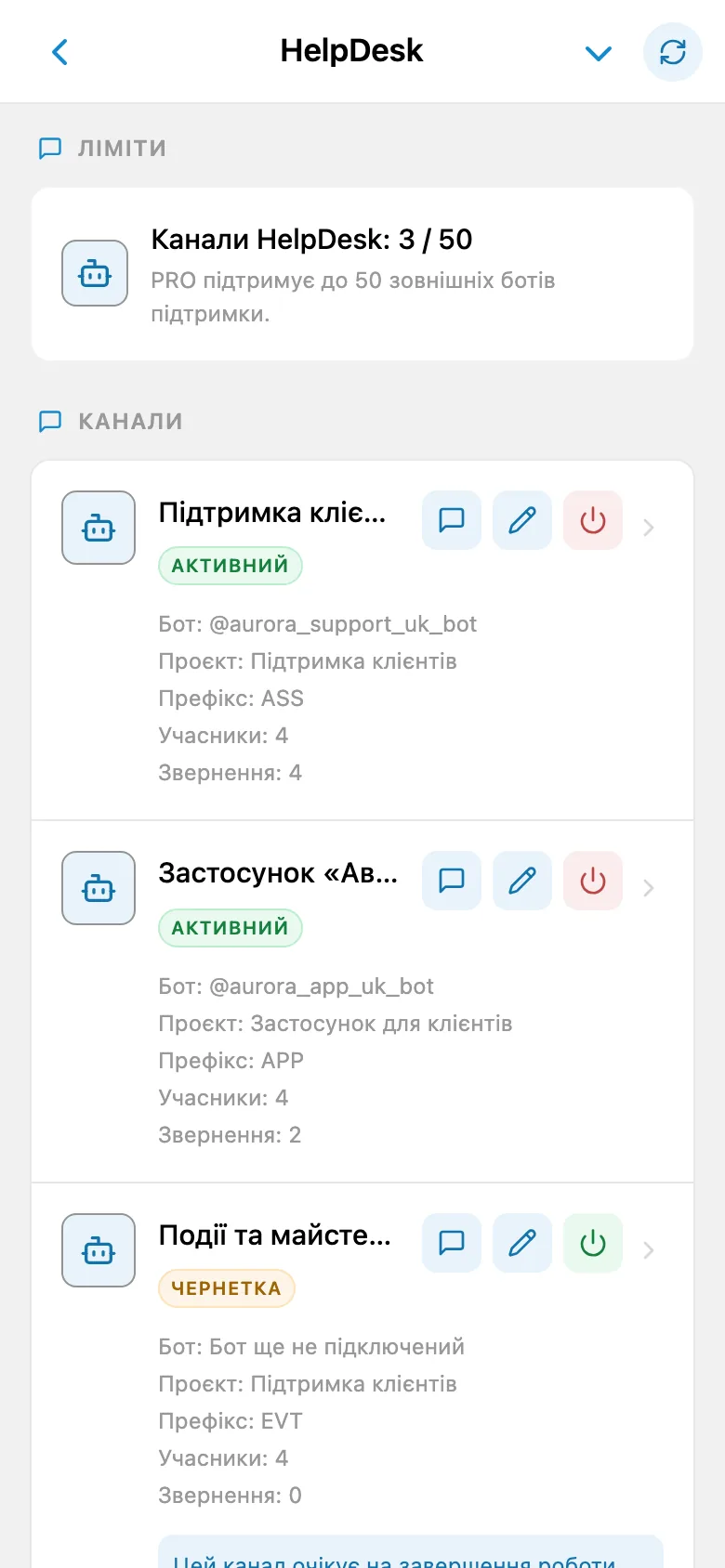 Список каналів HelpDesk