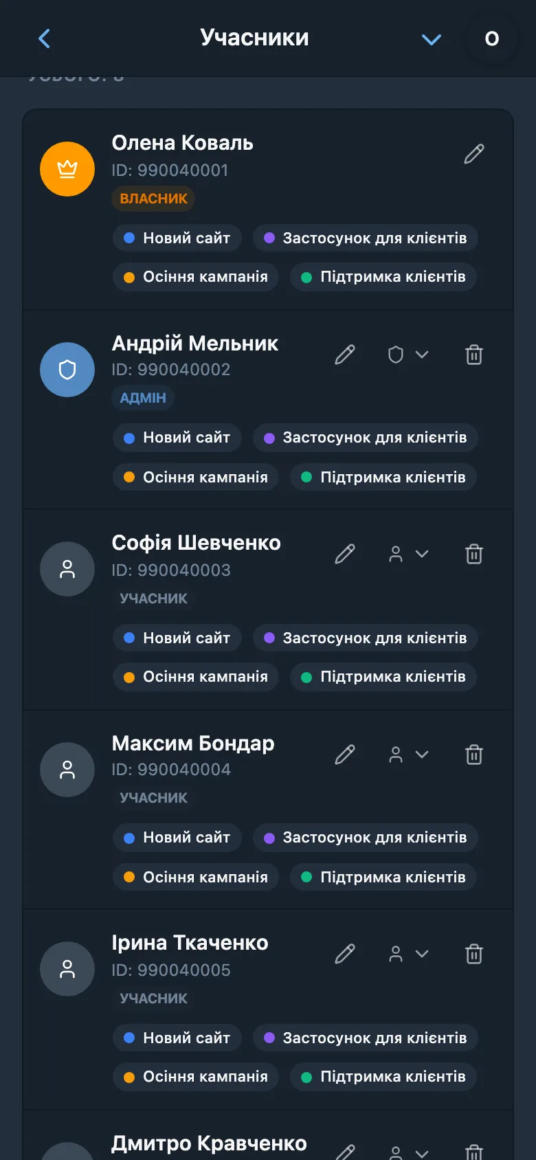 Список учасників робочого простору з призначеними ролями