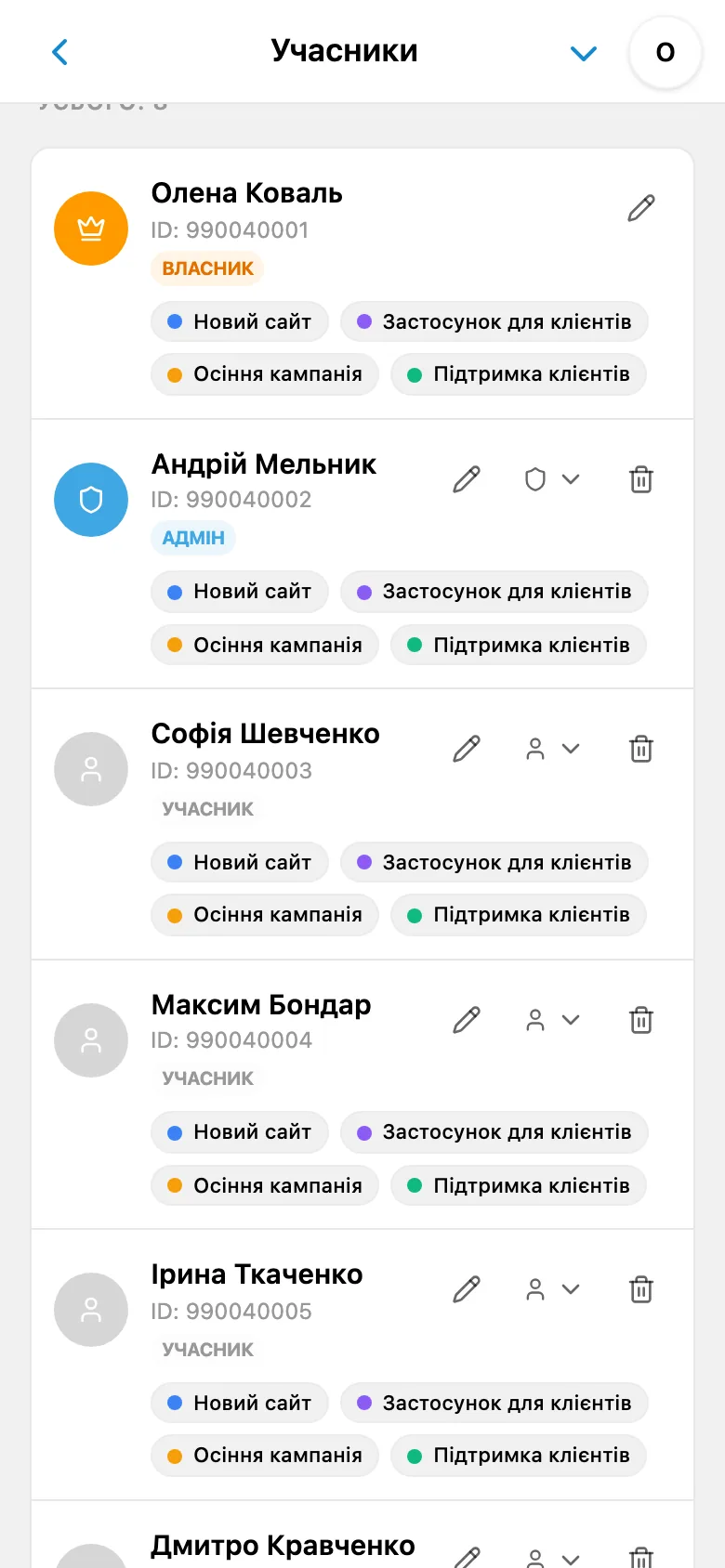 Список учасників робочого простору з призначеними ролями
