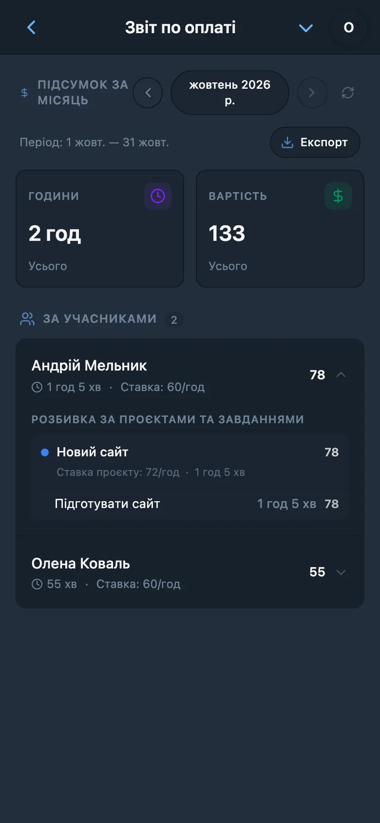 Деталізація звіту за учасниками, проєктами й завданнями