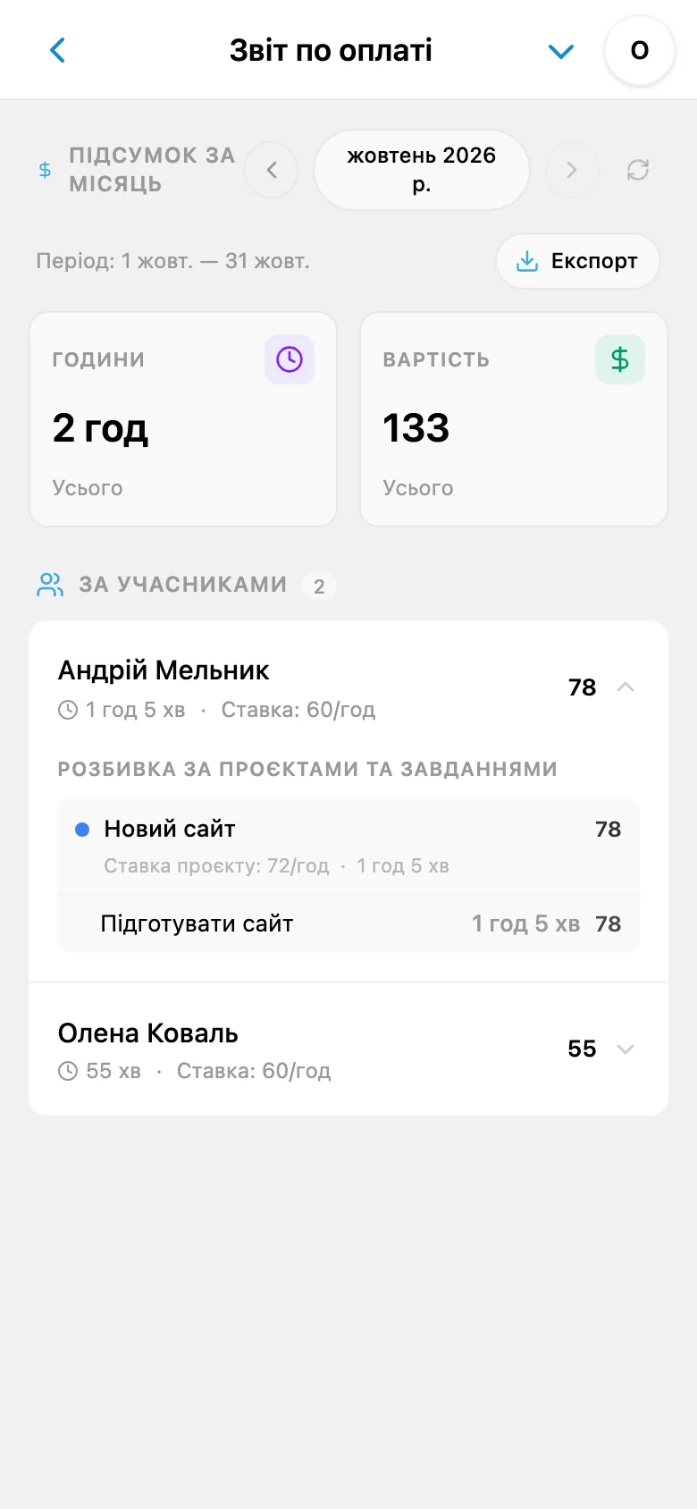 Деталізація звіту за учасниками, проєктами й завданнями