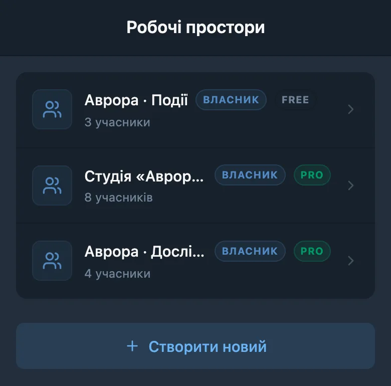 Список доступних робочих просторів
