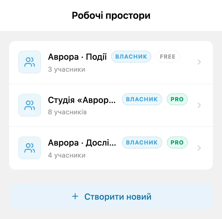 Список доступних робочих просторів