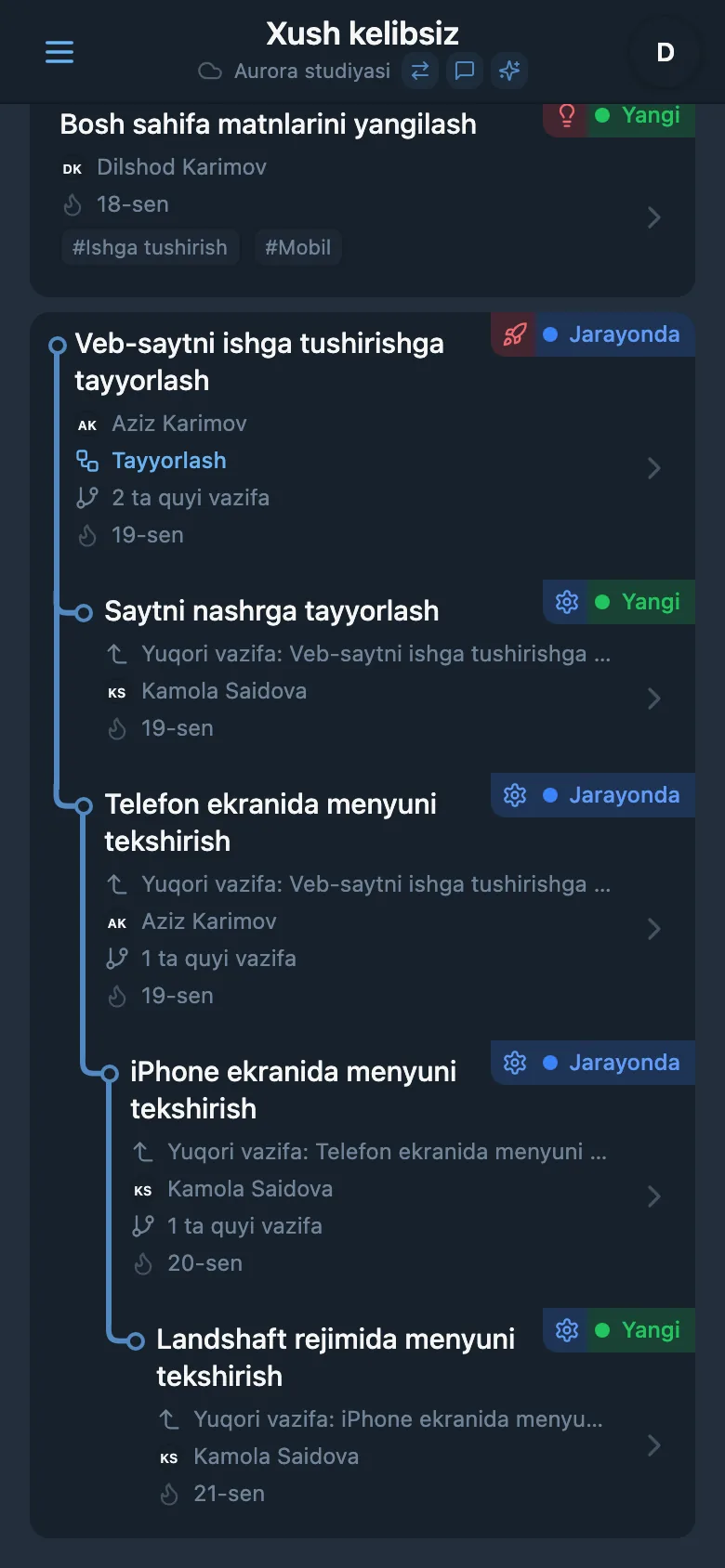 Ochilgan vazifalar va quyi vazifalar ko‘rsatilgan loyiha daraxti