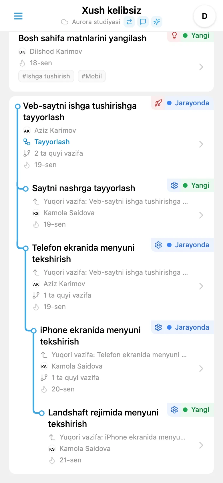 Ochilgan vazifalar va quyi vazifalar ko‘rsatilgan loyiha daraxti