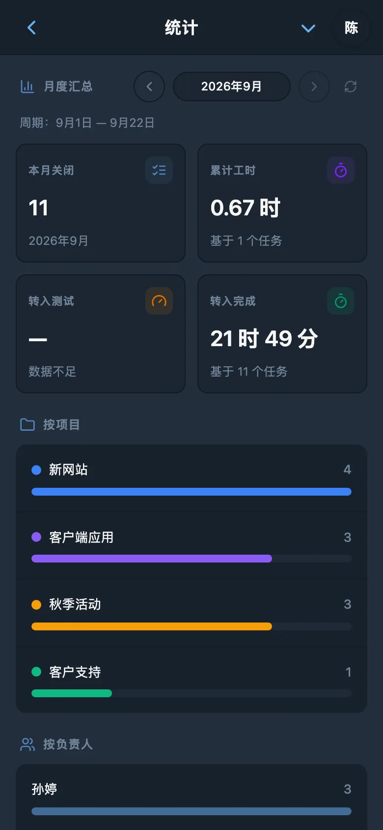 按项目和团队成员统计的工作数据