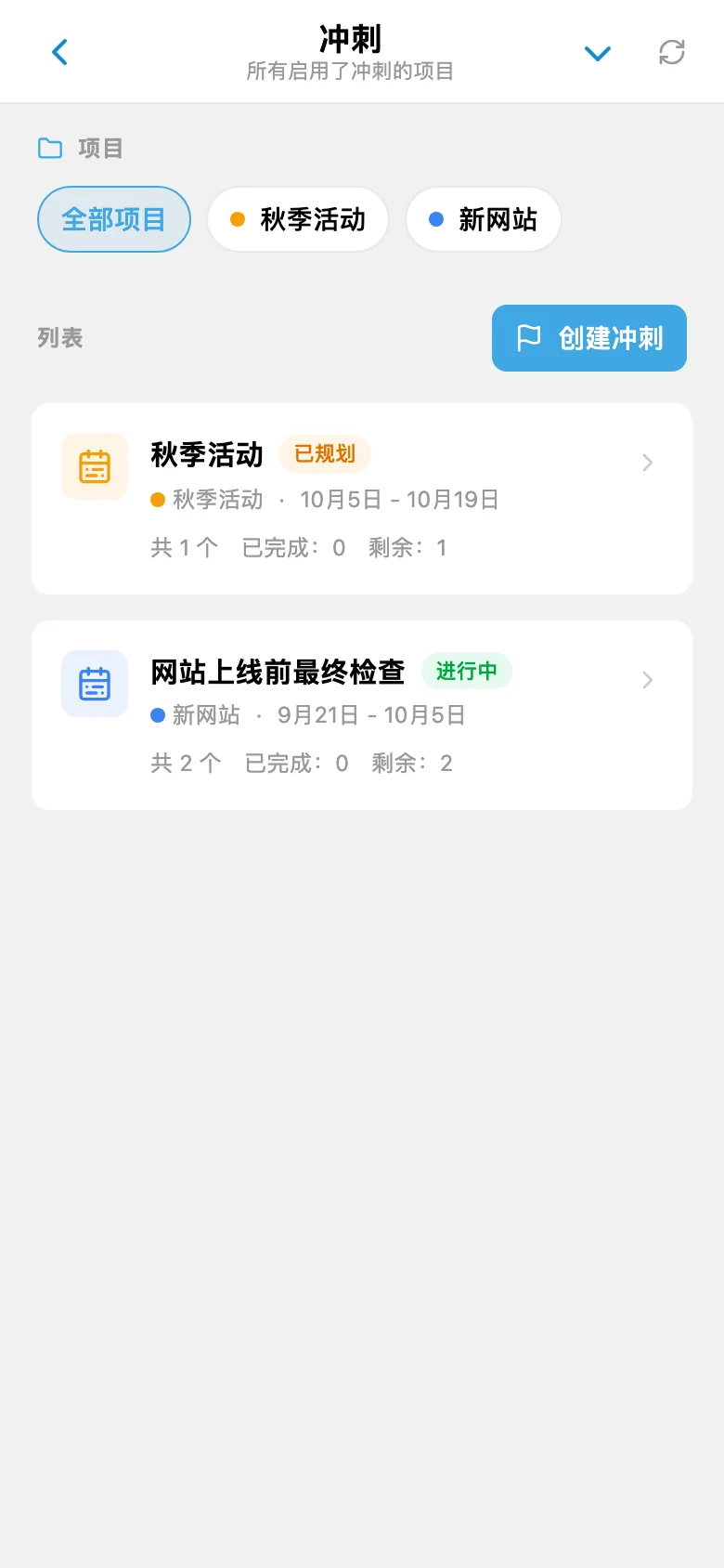 项目冲刺列表，显示迭代日期和状态